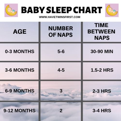 baby sleep chart 0-12 months