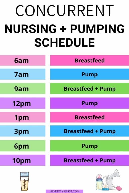 Concurrent nursing and pumping schedule.