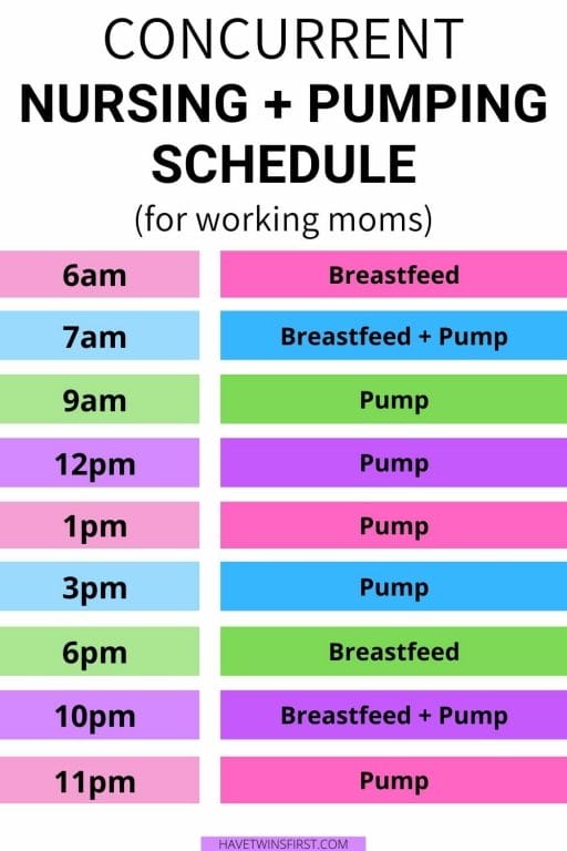 Concurrent nursing and pumping schedule for working moms.