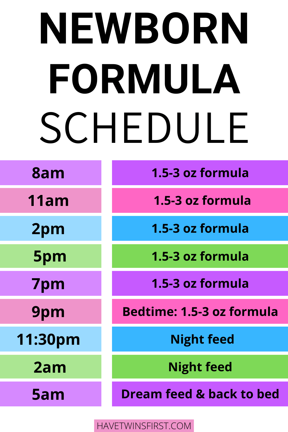 Newborn formula schedule Pinterest pin.